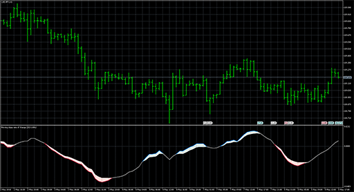 Moving slope rate of change - extended image